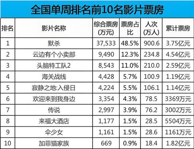 今日科普一下！2023年电影票房排行榜总榜,百科词条爱好_2024最新更新