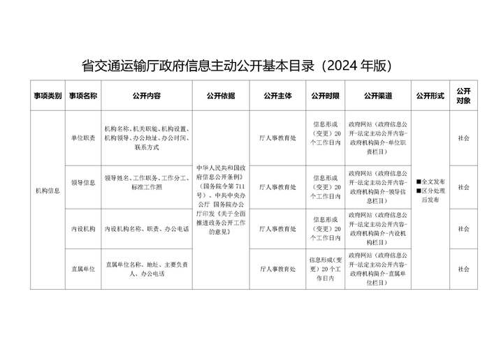 今日科普一下！全国道路运输管理人员考试,百科词条爱好_2024最新更新